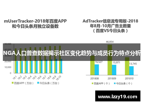 NGA人口普查数据揭示社区变化趋势与成员行为特点分析